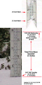 Snow stake comparison - Tuesday 12/10 versus Monday 12/9